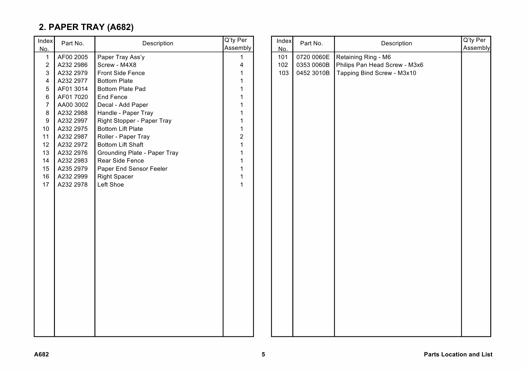 RICOH Options A682 PAPER-TRAY-UNIT Parts Catalog PDF download-2